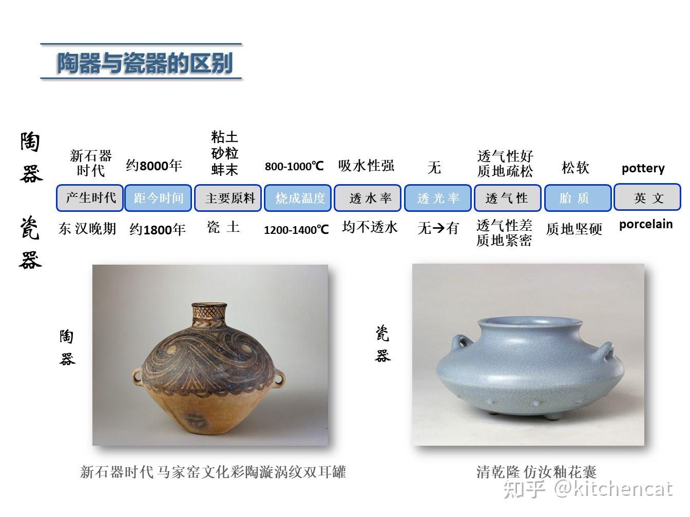 说一说陶和瓷的差别