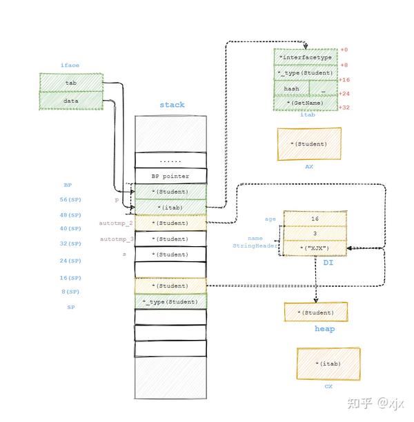 Go语言基础结构 —— Interface(接口) - 知乎
