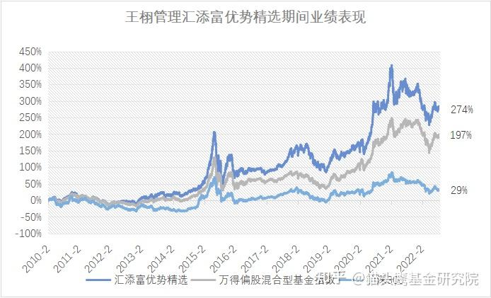 汇添富基金王栩：二十年从业的坚守与迭代 - 知乎