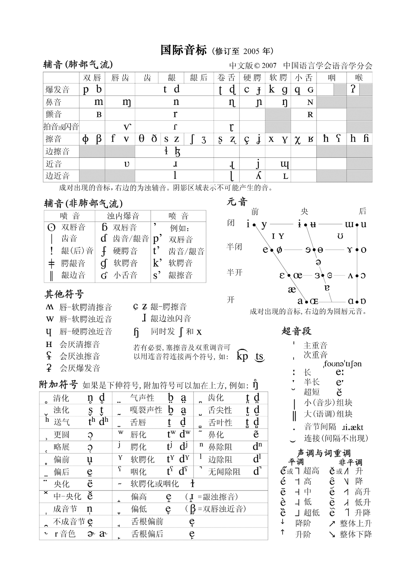 以下國際音標符號是否濫用附加符號?