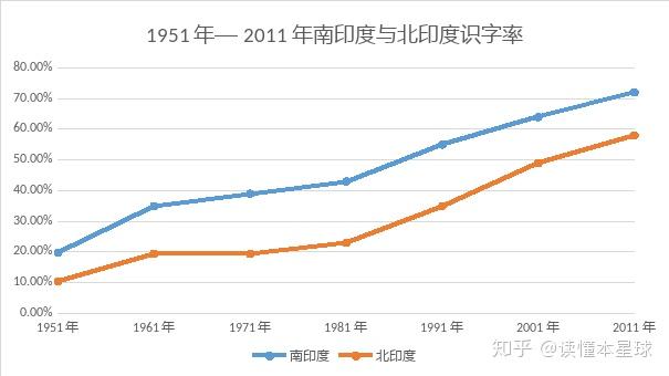 北印度gdp(2)