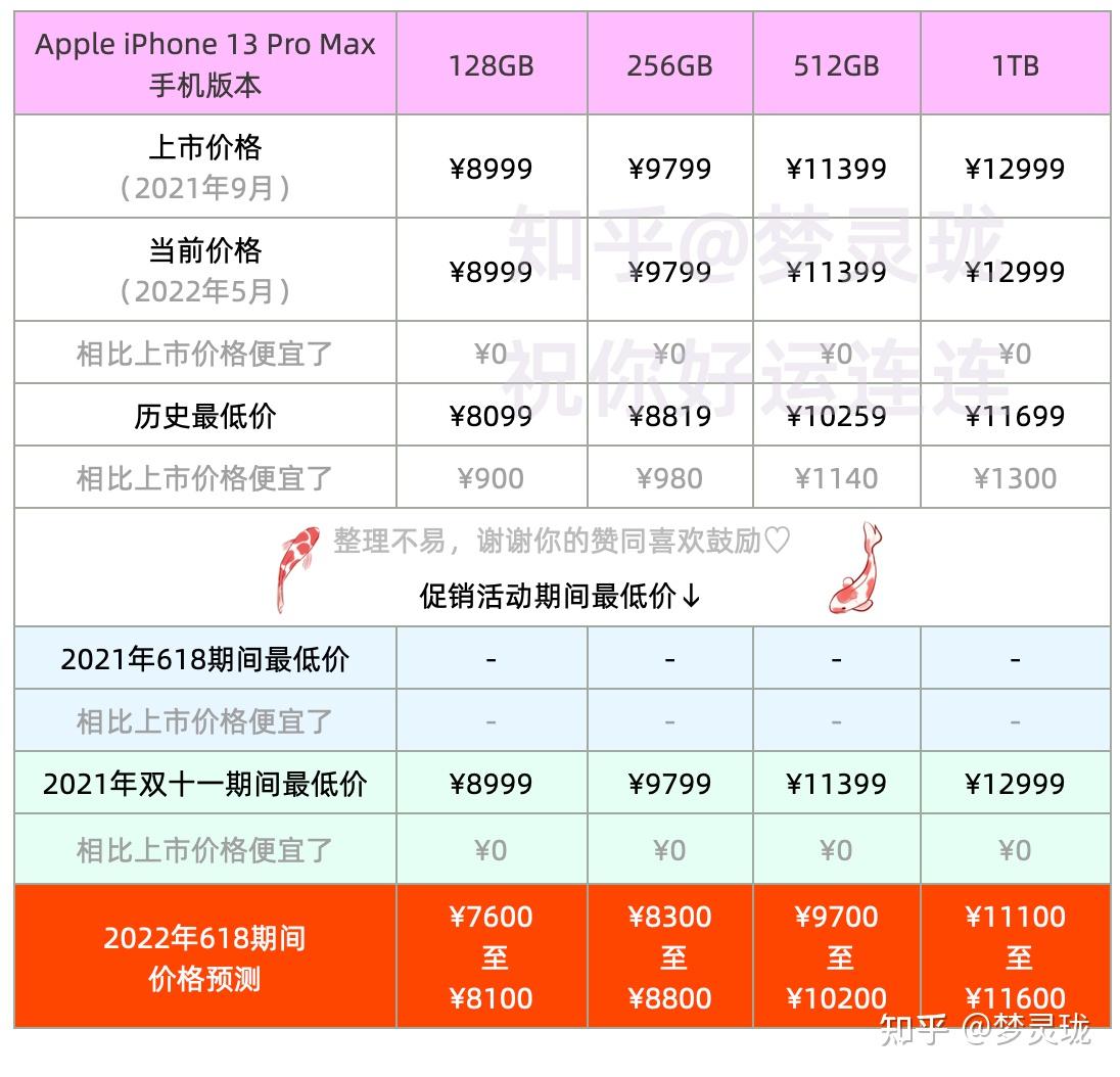 iphone13售价表图片