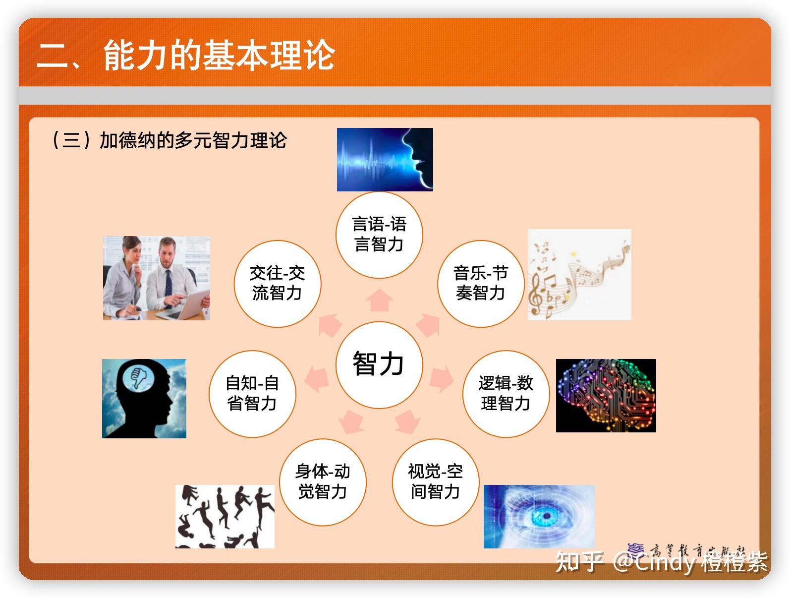 组织行为学-个体心理与行为 - 知乎