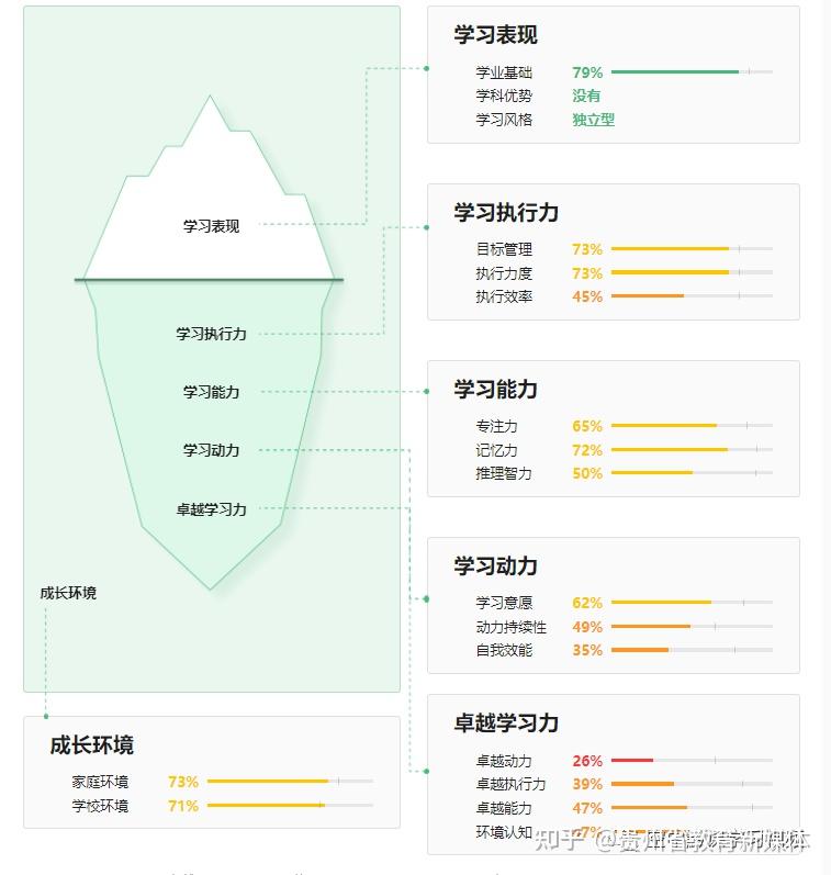 学习力,学生升学的核心竞争力!