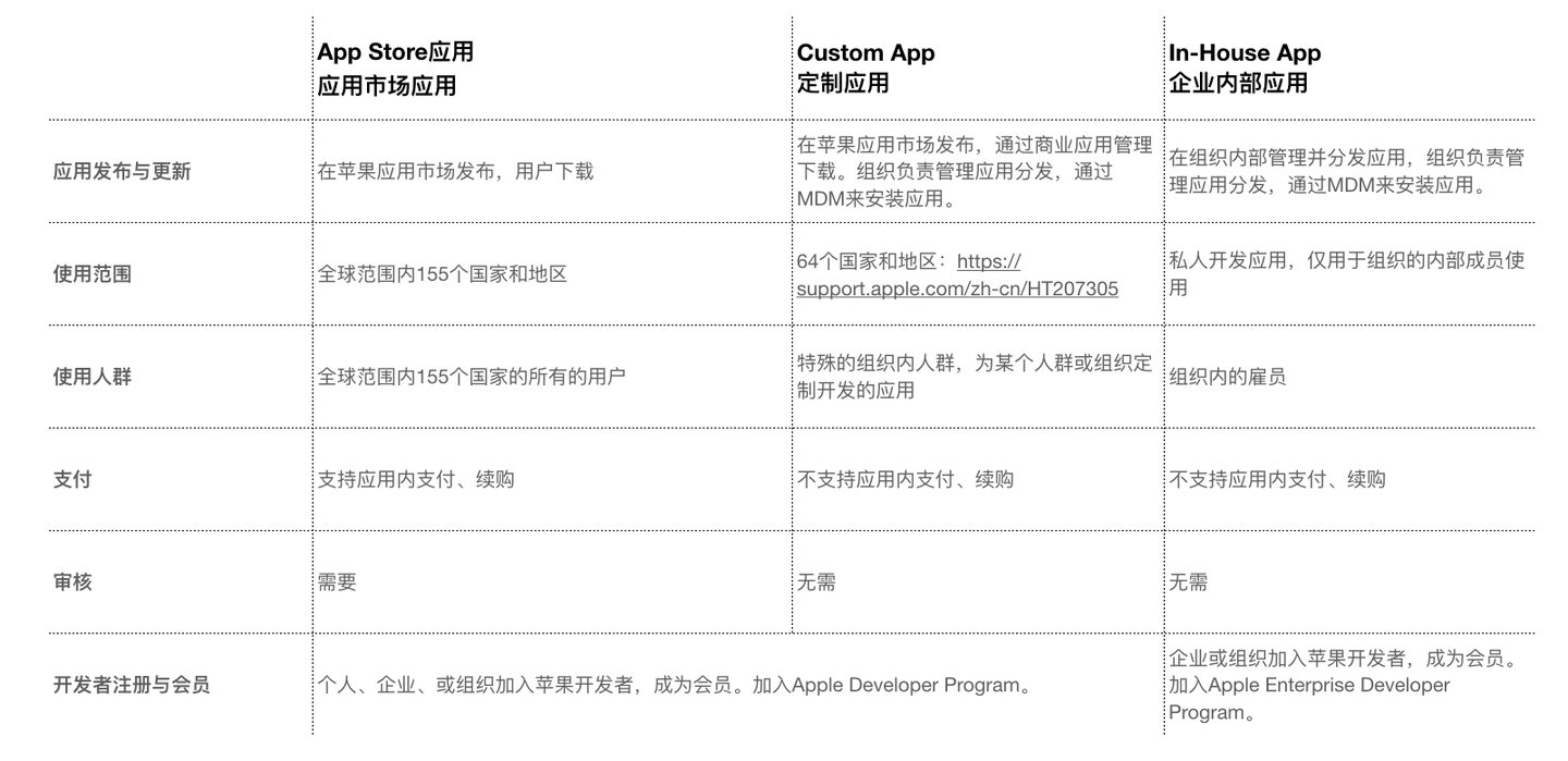 苹果的三种应用- 知乎