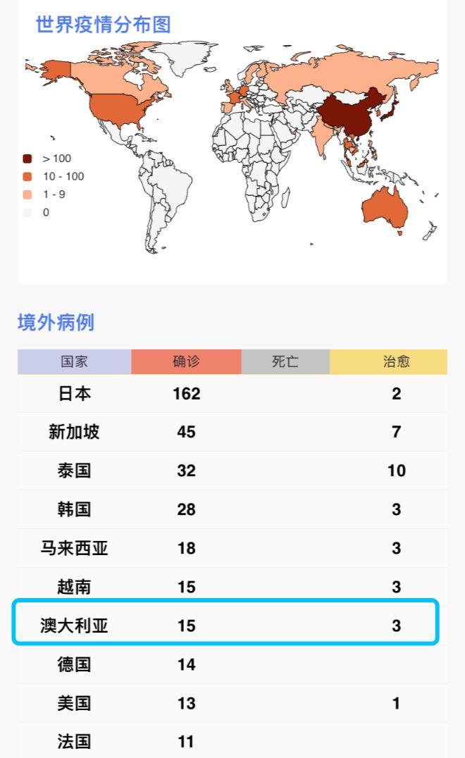 当疫情发生后澳大利亚都做了什么