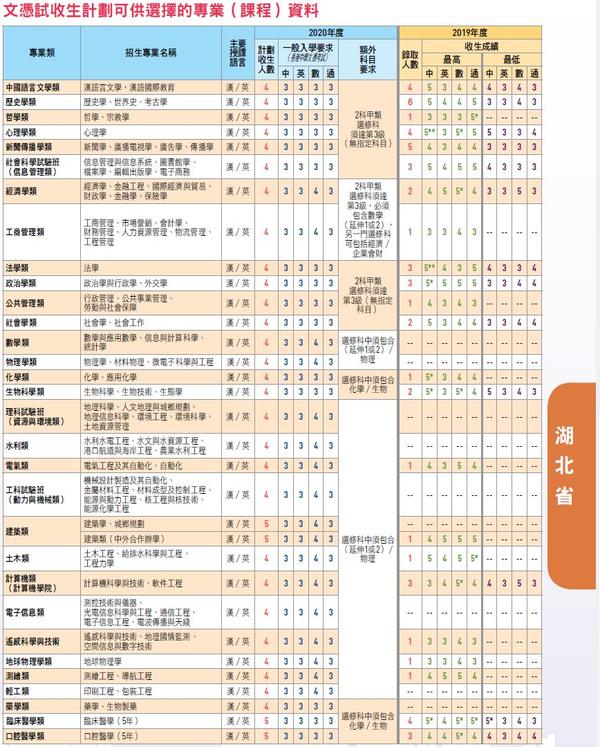 山东理工大学分数线_山东理工大学高考分数线_山东各大学理科分数线