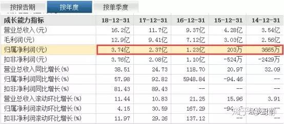 哪些股票值得持有 v2-91d17d22e18c17f8f86b2168e37f753d_r.jpg