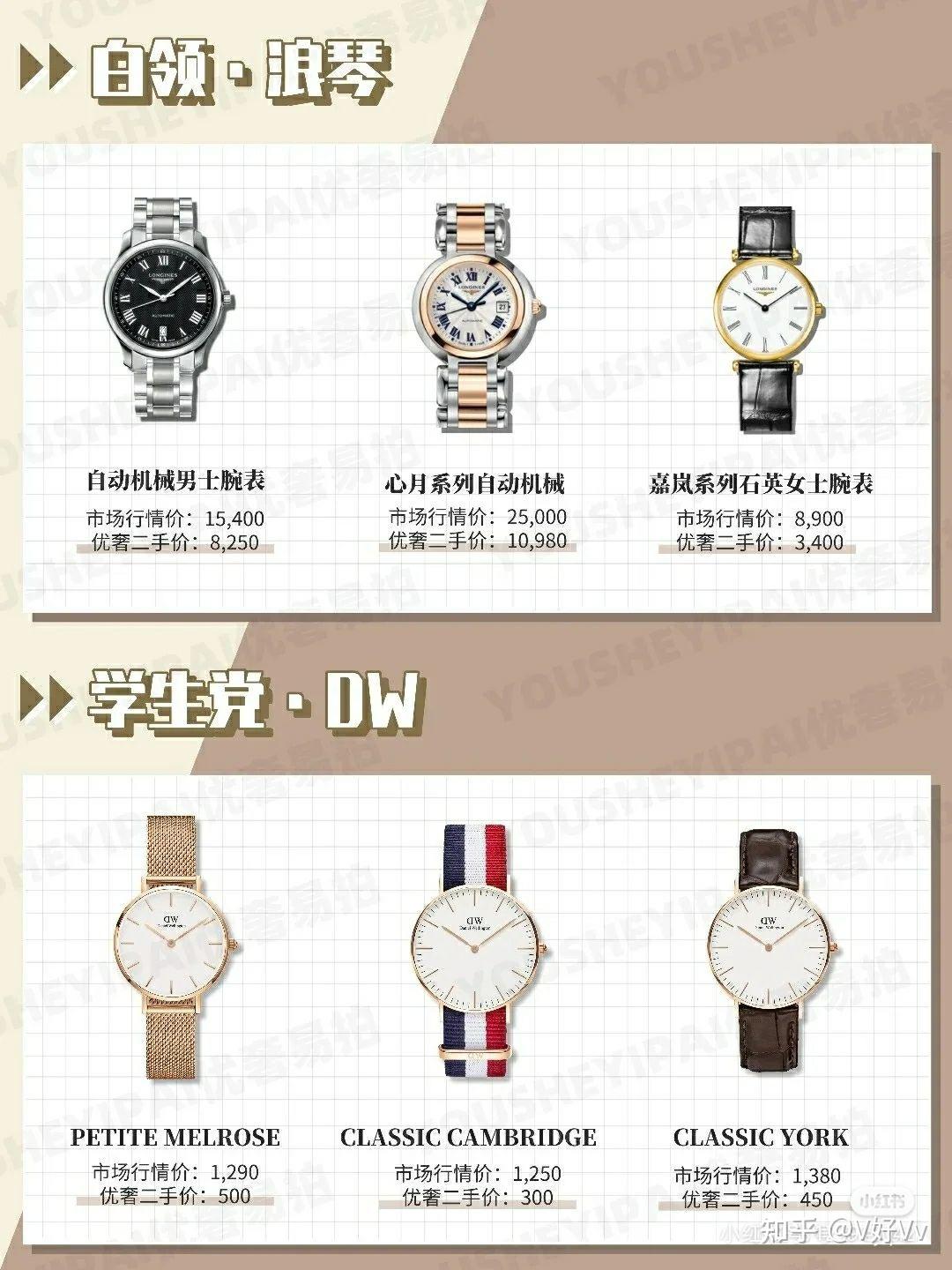 奢侈名表，什么样的人都戴什么样的表呢？ - 知乎