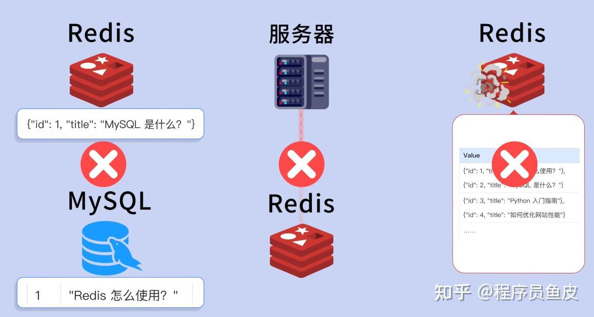 Flutter Redis 老弟第一次学 Redis,被坑惨了!小白可懂的保姆级 Redis 教程 - 知乎
