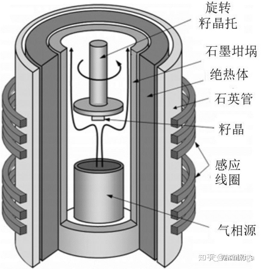 原子晶体sic结构图片