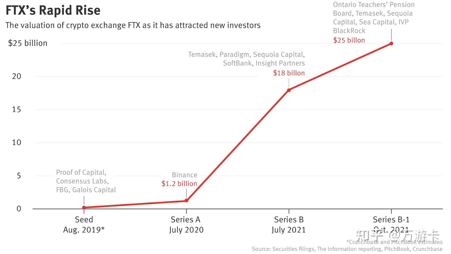 解读美国加密货币监管史！ - 知乎
