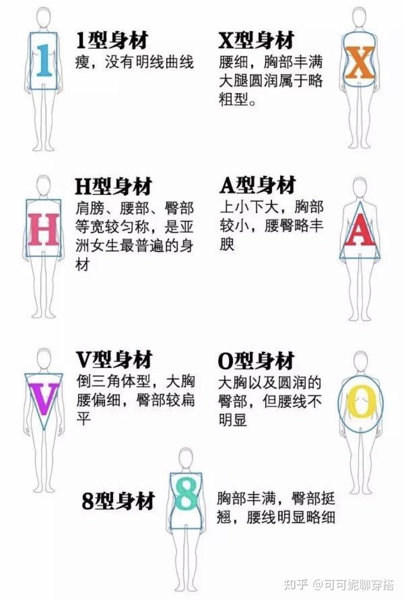 欧美的人和东方人的区别还是蛮大的,欧美人的体型一般分为a型,x型和y