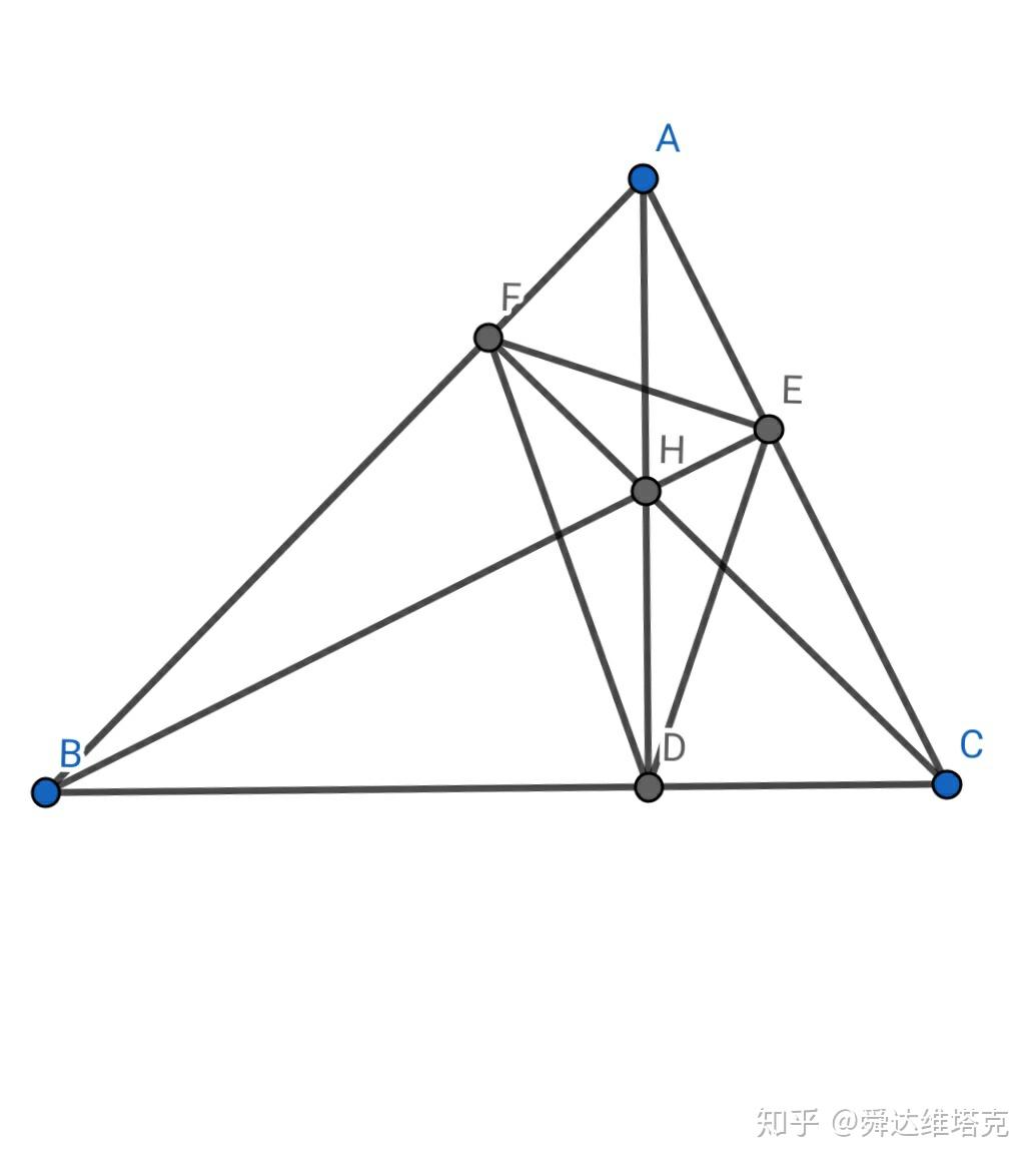 關於三角形-垂心(orthocenter)四點共圓在數學奧林