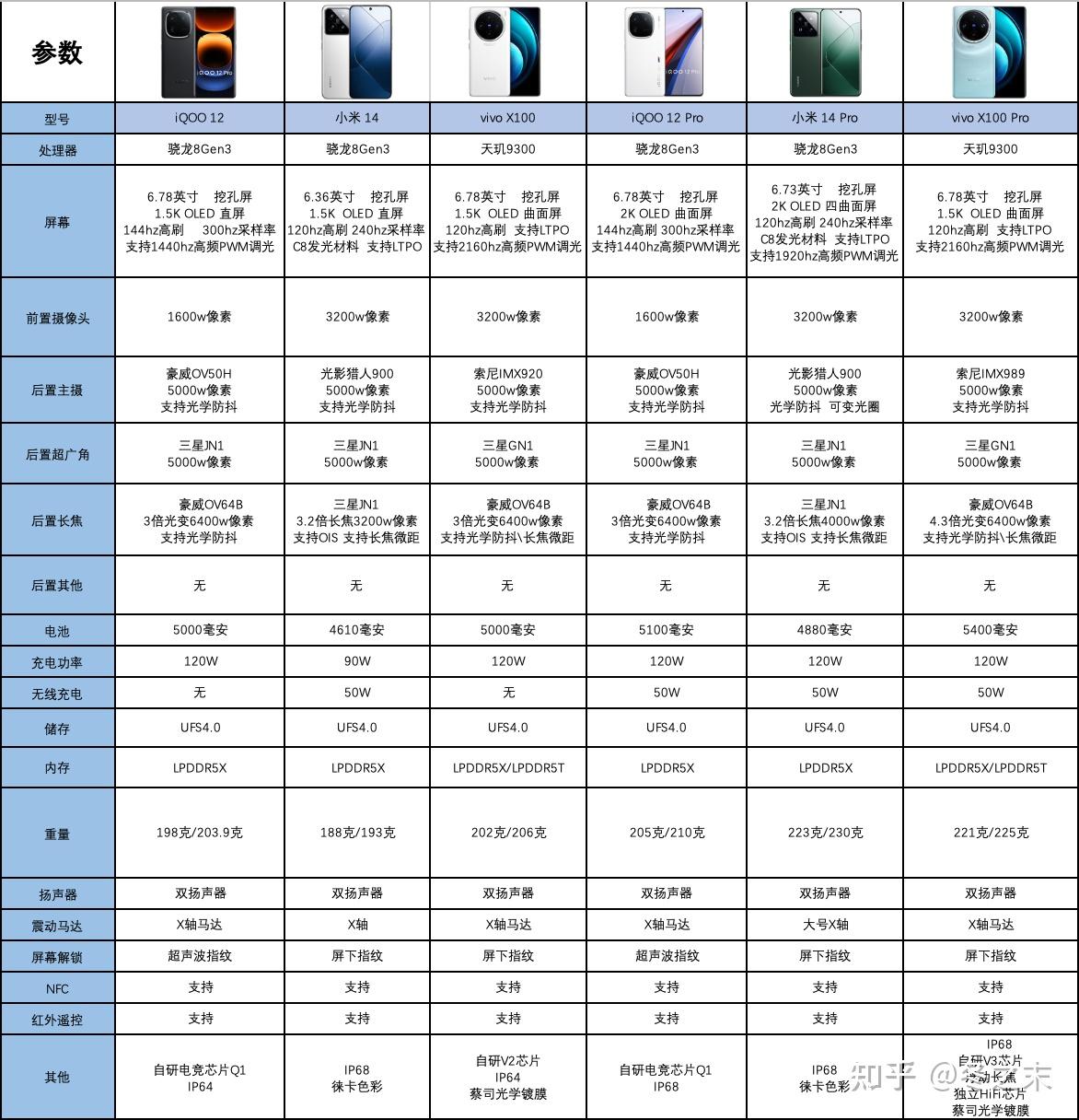 骁龙麒麟处理器对比表图片