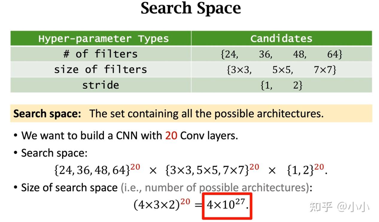 Neural Architecture Search,NAS - 知乎