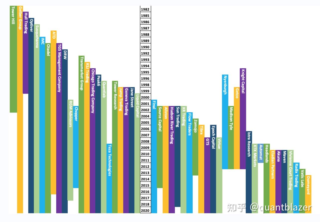 资讯篇（五）：全球有名的高频交易公司有哪些？ - 知乎