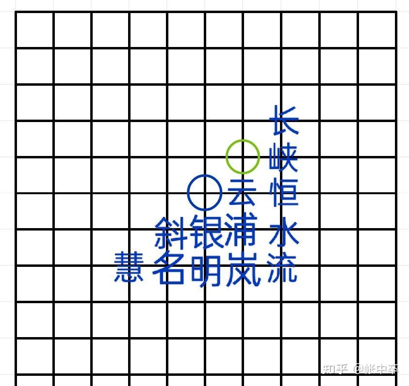五子棋的26种开局方式 - 知乎
