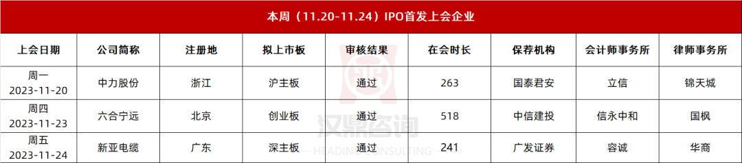 本周IPO审3过3,创业板排队近17个月的企业终迎过会! - 知乎
