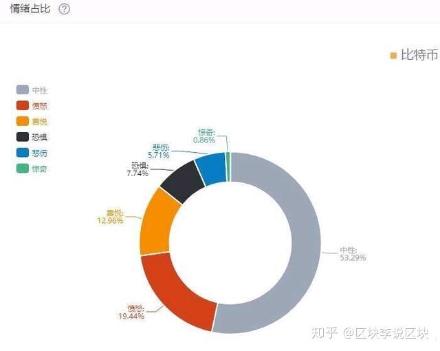 怎麼熬過這漫漫熊市53的人持中立態度