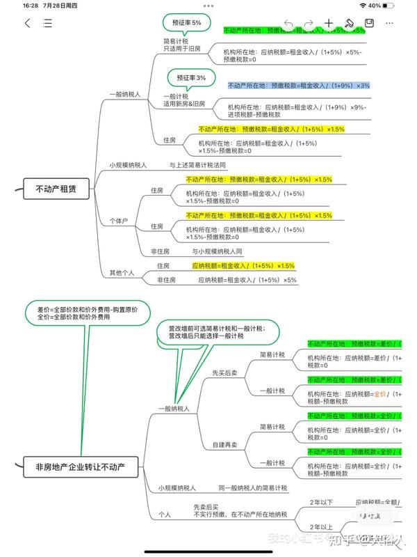 CPA税法思维导图分享 - 知乎
