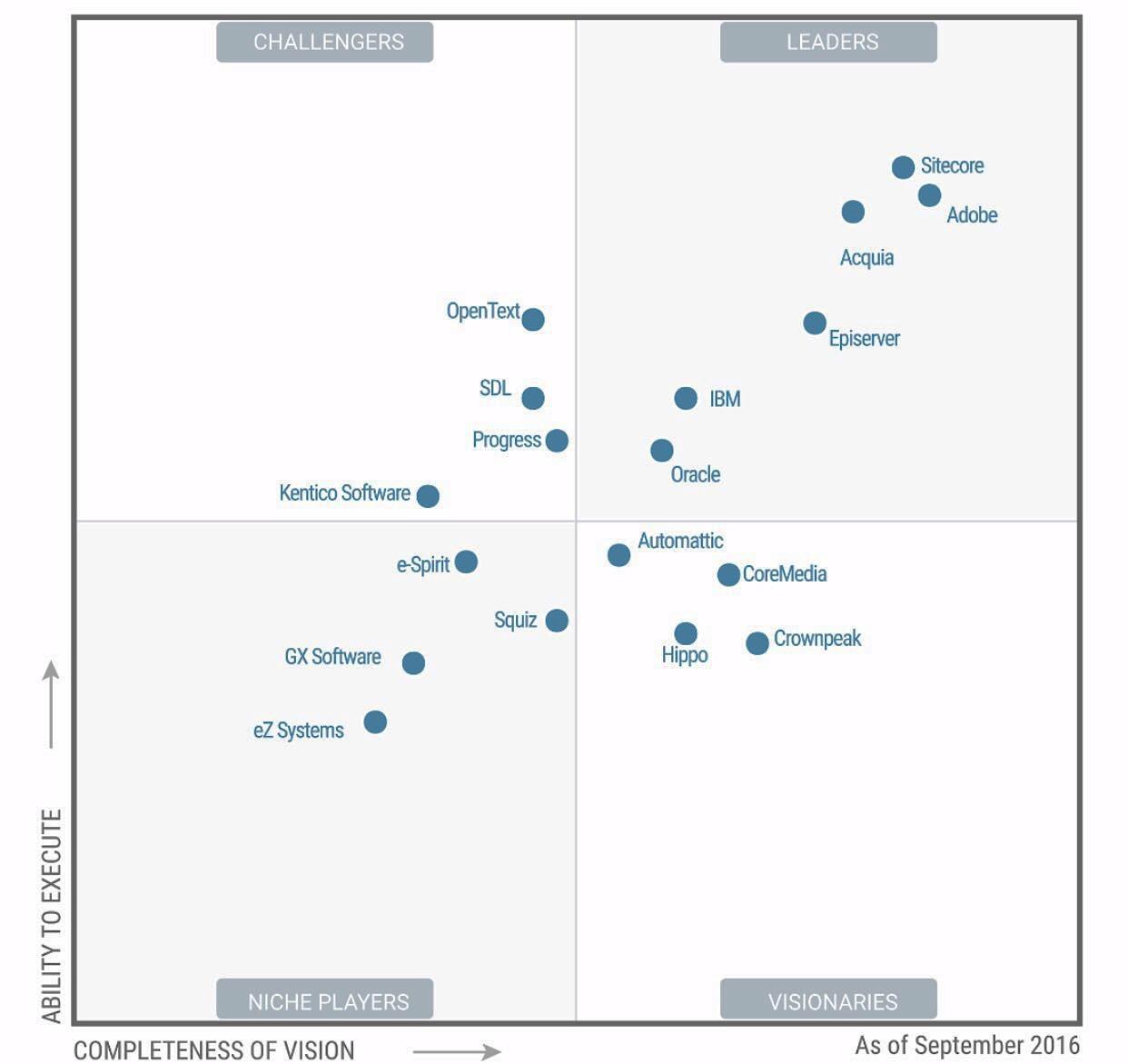 一张图读懂国内外CMS系统到底哪家好？ - 知乎