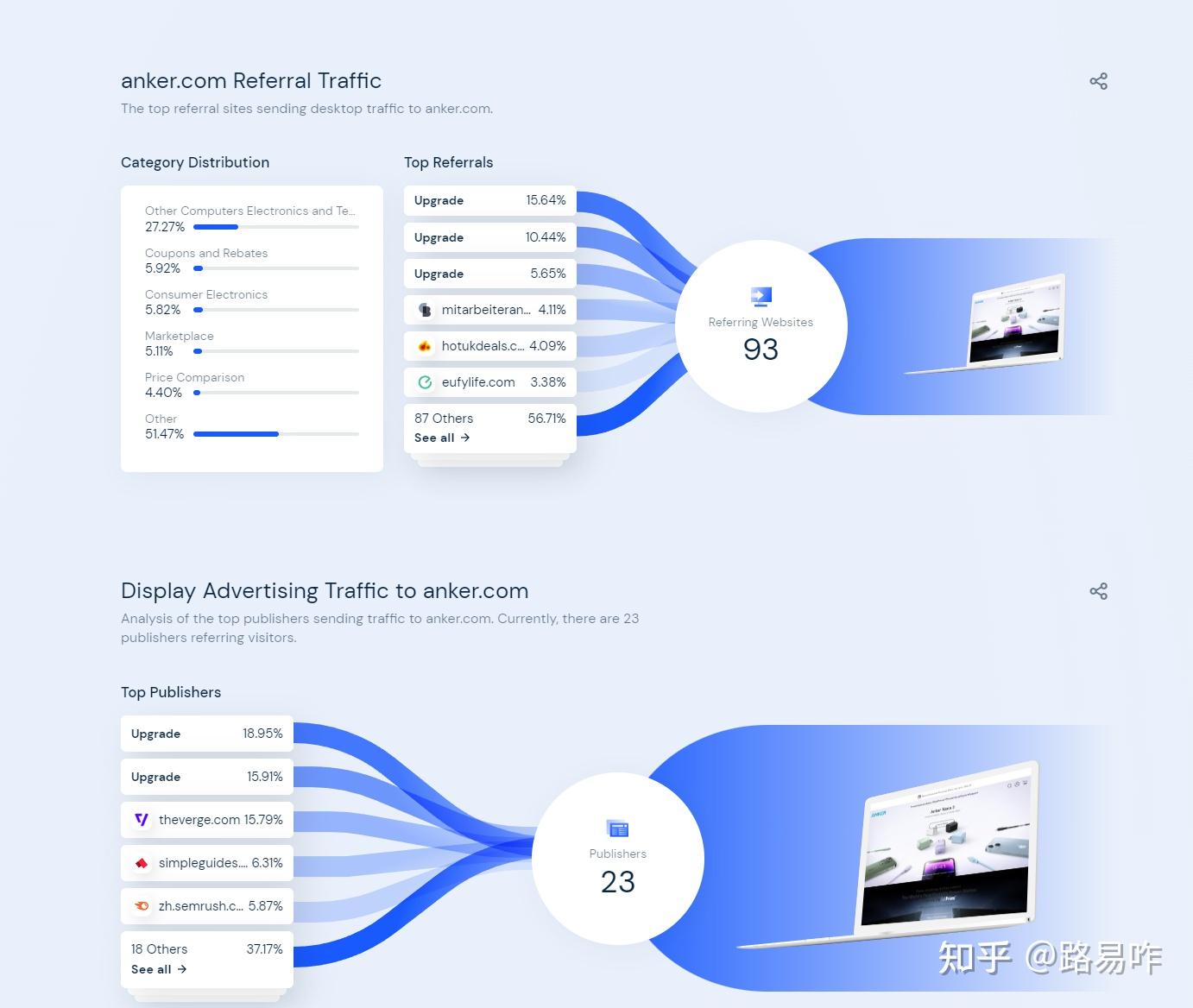 2022最新版Similarweb使用指南 - 知乎