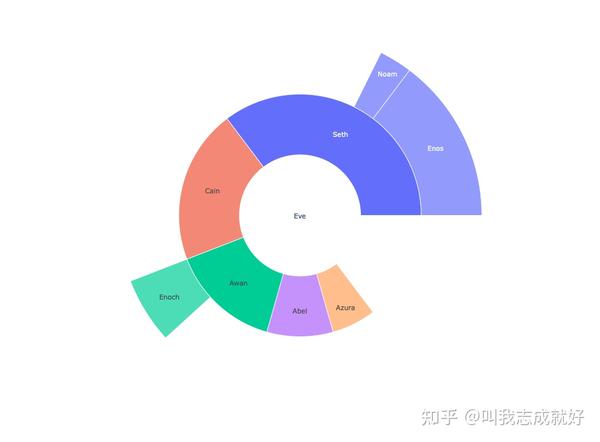 Plotly - Pyhton 绘图(数据可视化) - 知乎