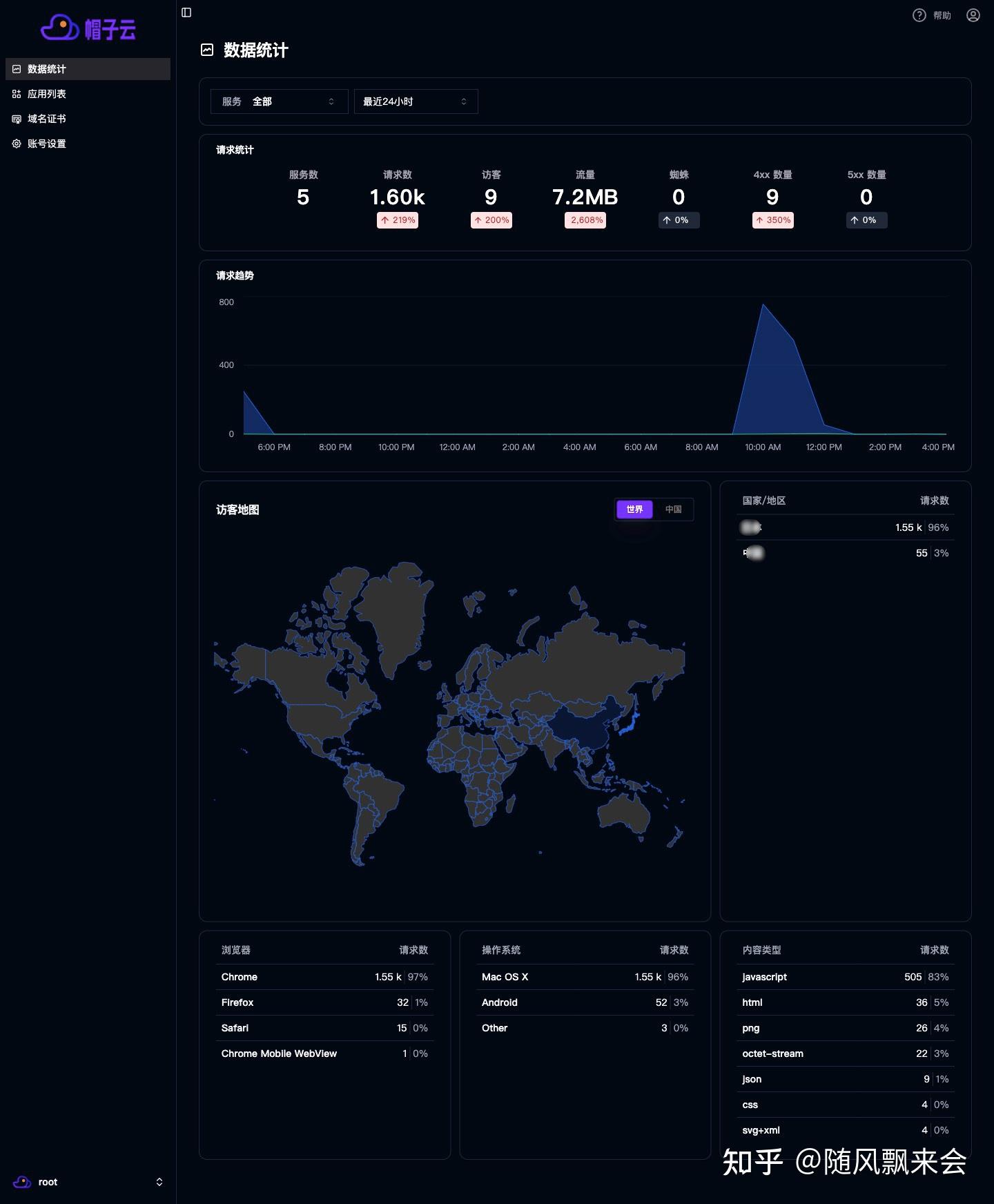 GitHub Pages Cloudflare Pages github pages cloudflare pages