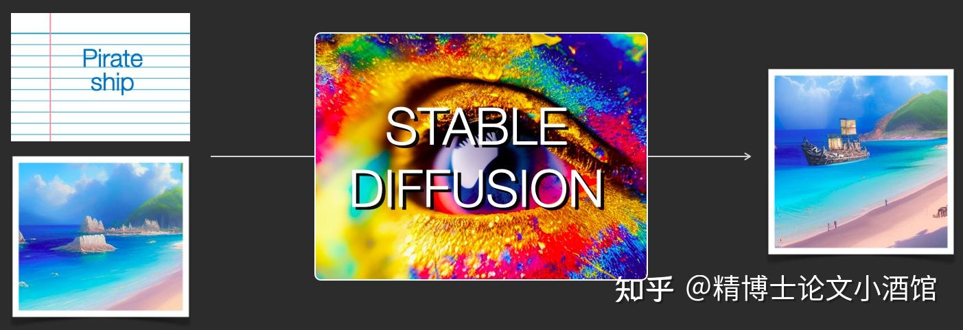 图解Stable Diffusion - 超详细原理 - 知乎