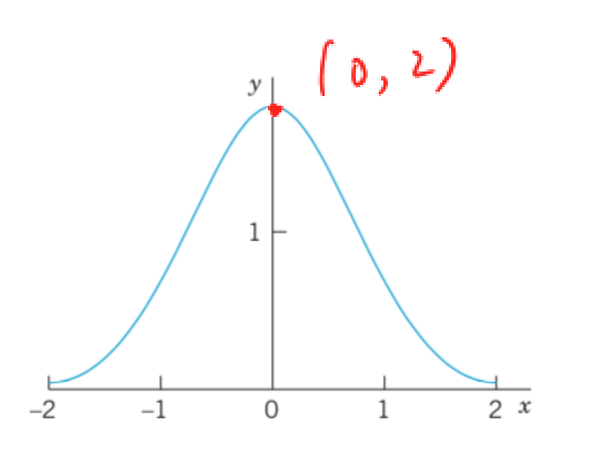 常微分方程学习笔记（1）- 一阶微分方程 First Order Differential Equations （上） - 知乎