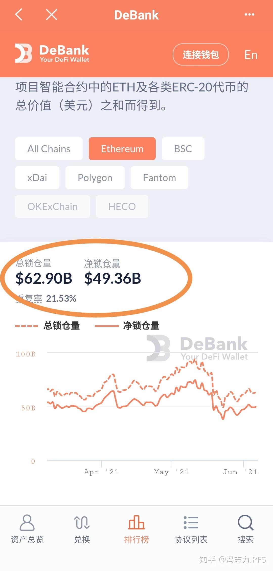 币安BSC上DEFI屡被黑客攻击，还敢挖矿吗？ - 知乎