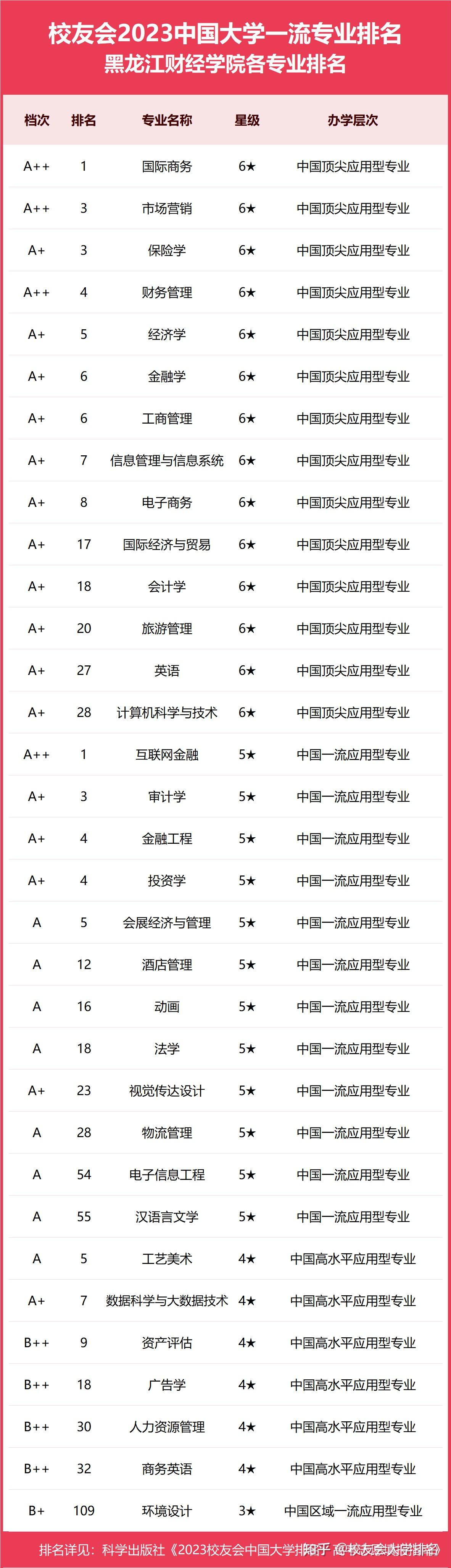 研究生财务管理专业排名_财务管理专业大学排名_研究生财务管理专业大学排名