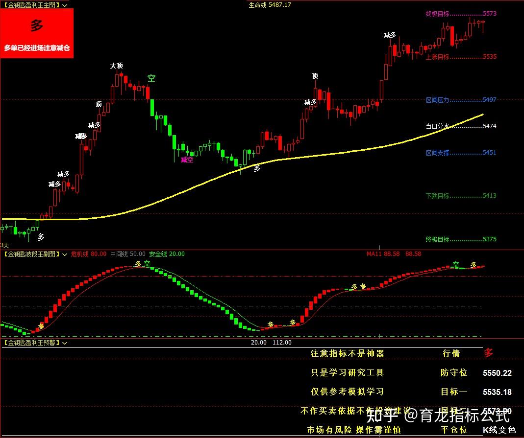 文华财经期货指标大全- 知乎