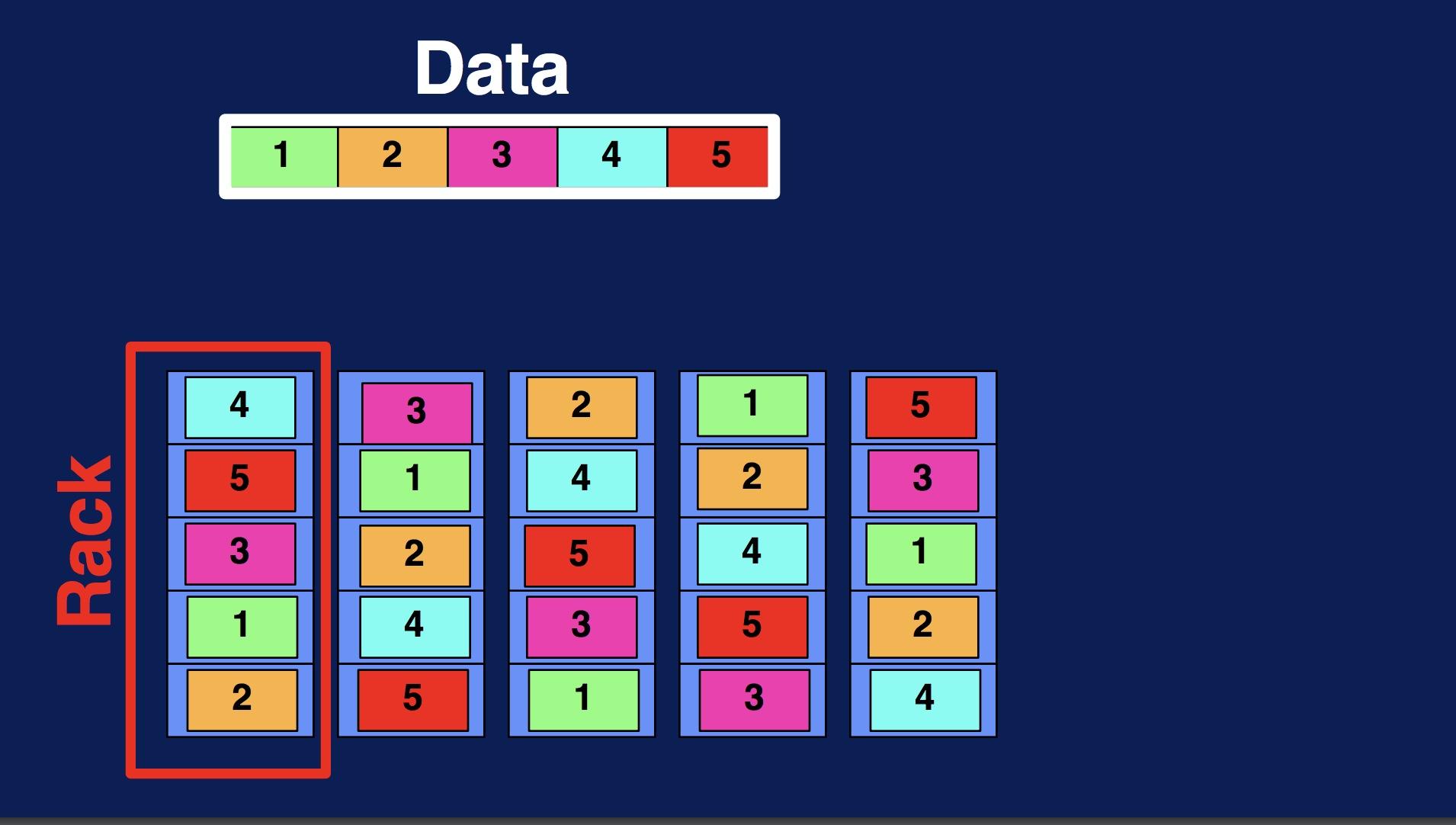 大数据(big data)：基础概念 - 知乎