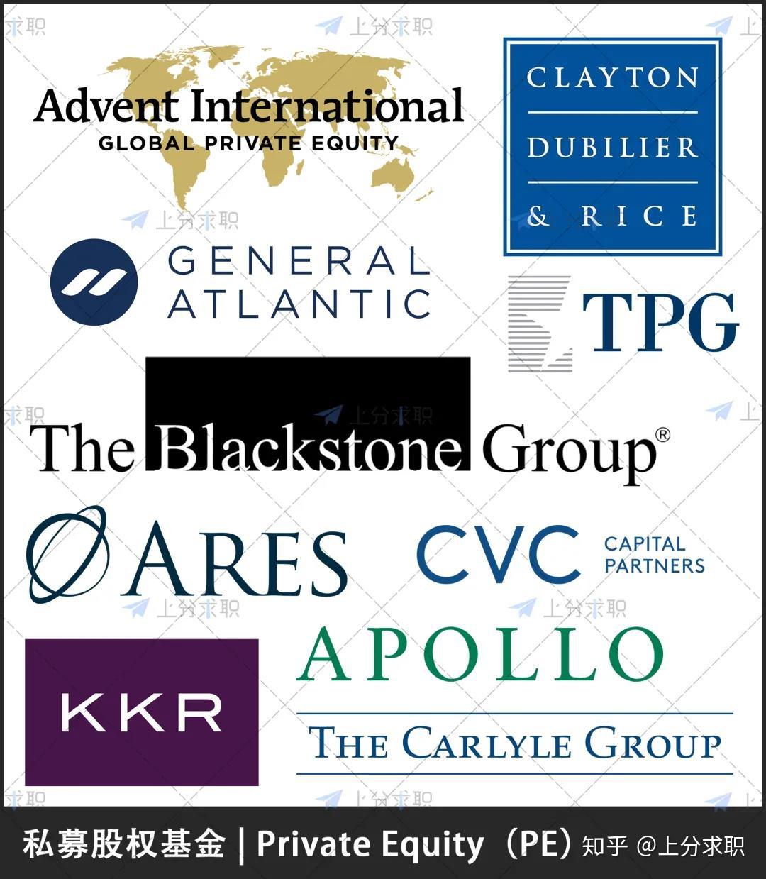 金融行业快速扫盲帖，入行必看！ - 知乎