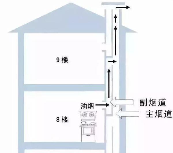 装修经验|这里,是你不知道的「集成灶」! - 知乎