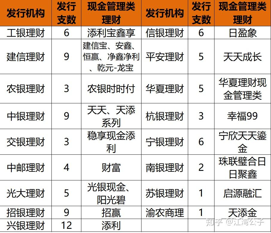 0基础理财小白,如何挑选高性价比银行理财产品让自己资产实现稳定增值