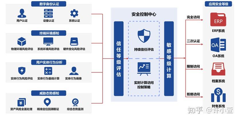 源代码防泄密解决方案 - 知乎
