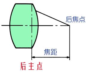 机器视觉定位 焦点与定焦 知乎