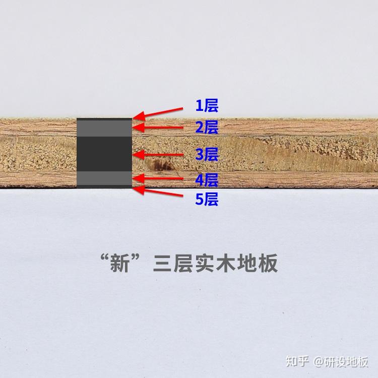什么？还有“假”三层实木地板？怎么区分真三层实木地板和假（新）三层实木地板呢？ - 知乎