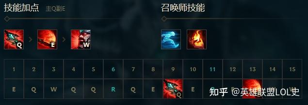 被动技能:a小兵或目标叠怒气,怒气越高暴击率越高,合理的控制怒气可以