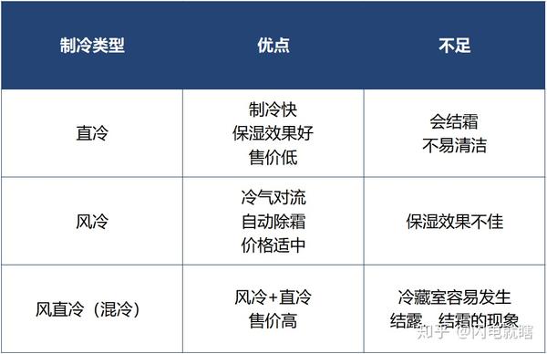 欧莱雅活性健康化妆_健康化妆品冰箱_徐州亮品化妆学校