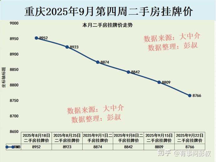 在重庆买房,除了核心区,还有哪些新兴潜力区域值得关注? - 知乎