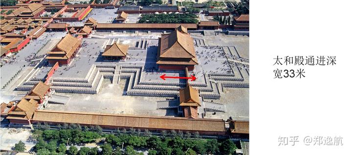 为什么紫禁城会那么「矮」?