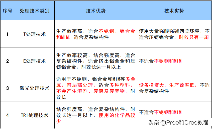 金属与塑胶的连接工艺：纳米注塑 - 知乎