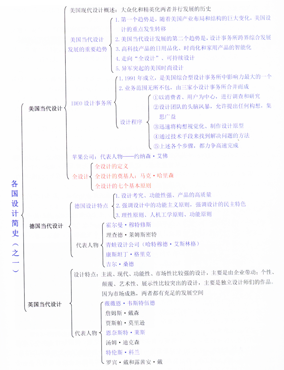 艺术理论