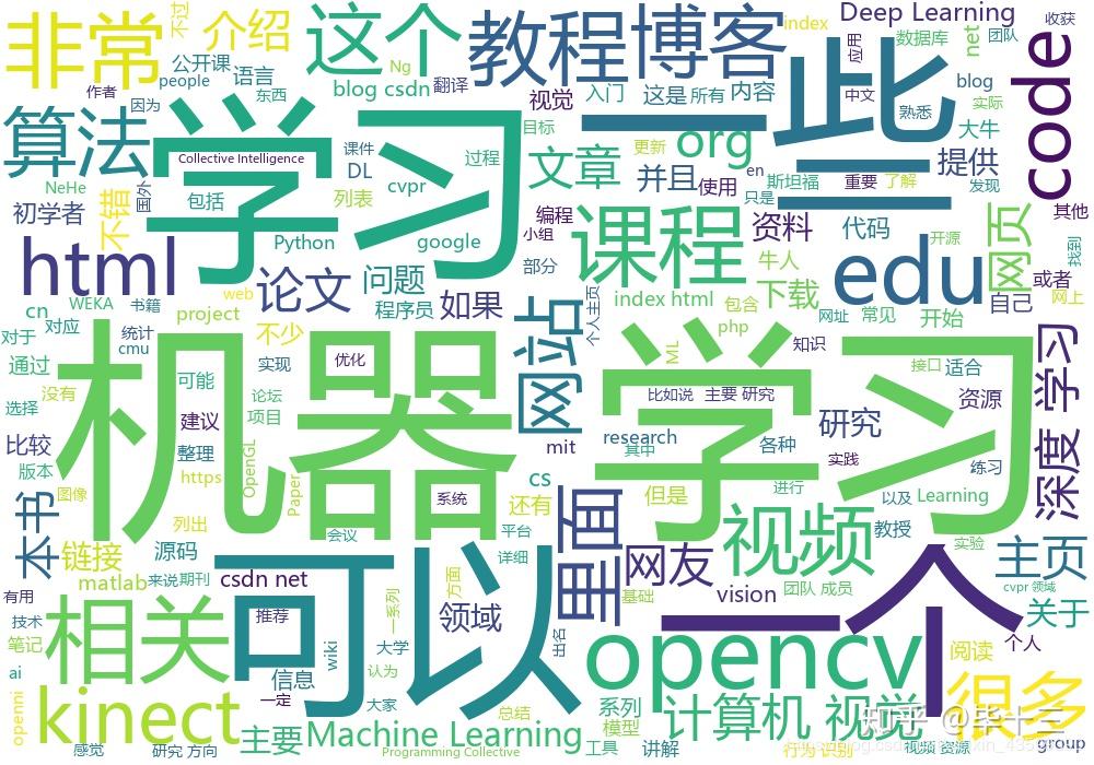 Python Wordcloud - 知乎