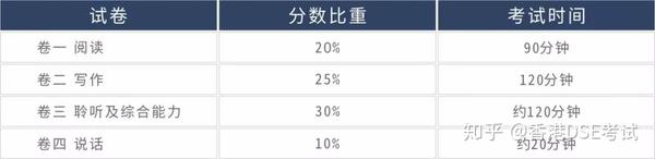 450分也能上名校 香港dse考试和国内高考难度对比 知乎