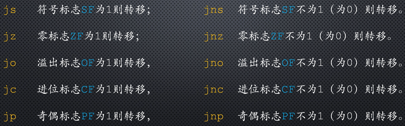 《x86汇编语言》学习5 有/无符号数、标志寄存器和转移指令 - 知乎